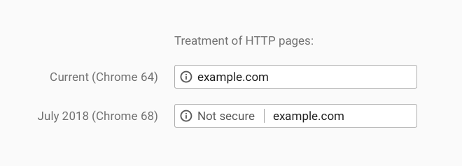 Not Secure Chrome 